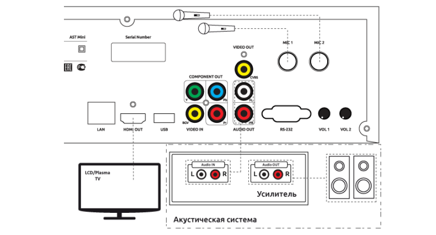 Примерная схема включения AST-50 в систему домашнего кинотеатра.