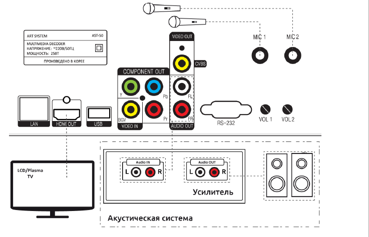 Примерная схема включения AST-50 в систему домашнего кинотеатра.